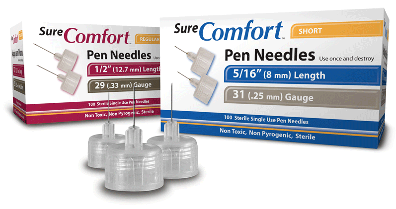 Injection Pen Needles