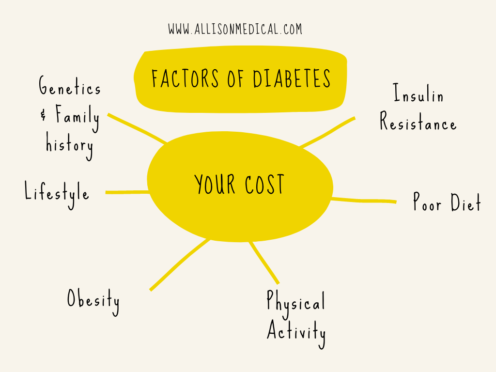 Understanding the Underlying Factors: Main Causes of Diabetes